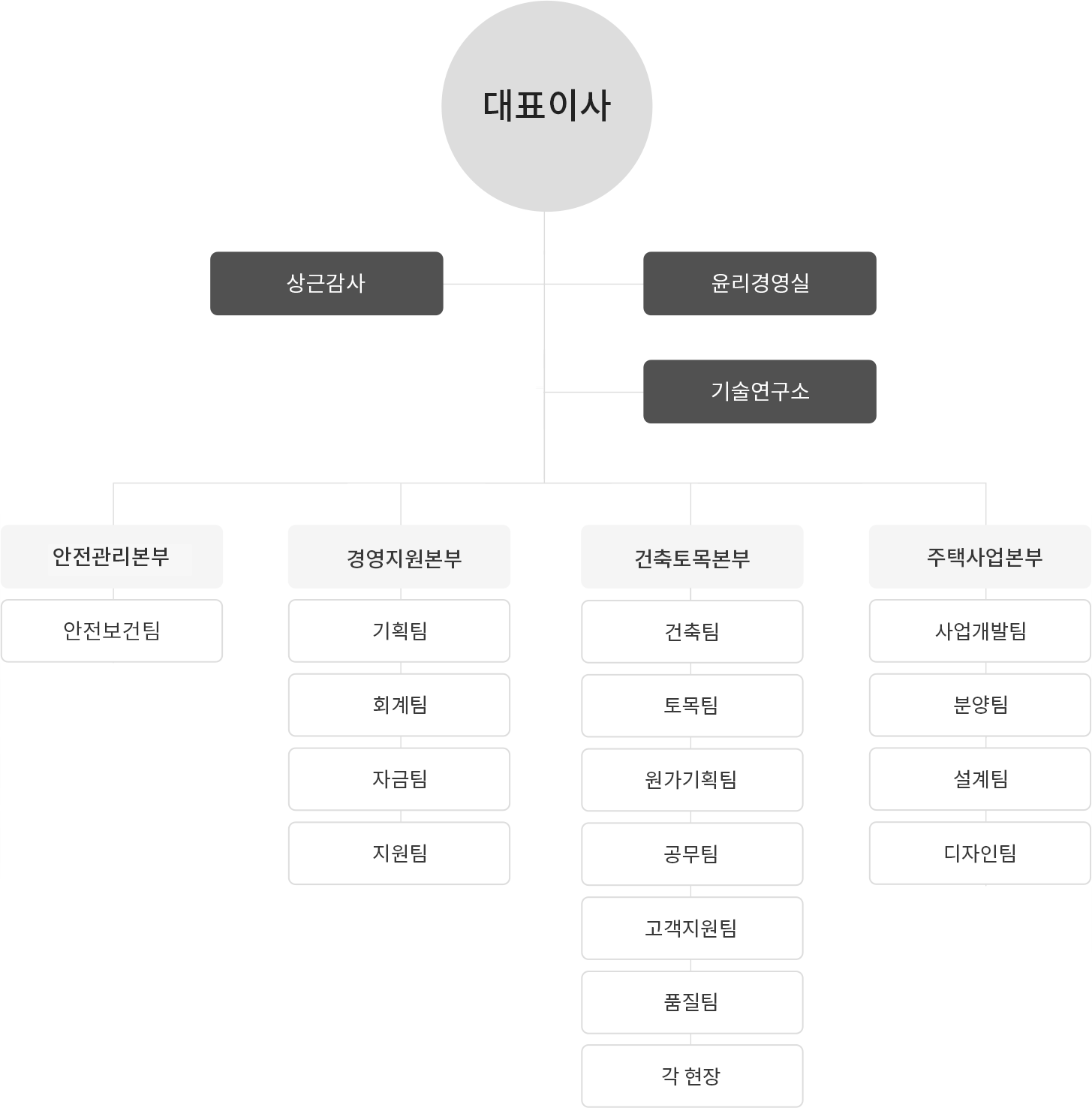 준비중입니다